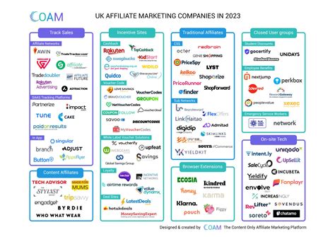 Affiliate Marketing UK .
